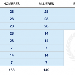 categorías compex meridian 2019